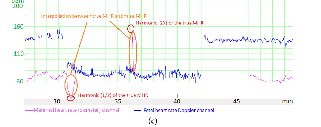 False FHR values: harmonics of the true rate (Boudet et al. 2022)