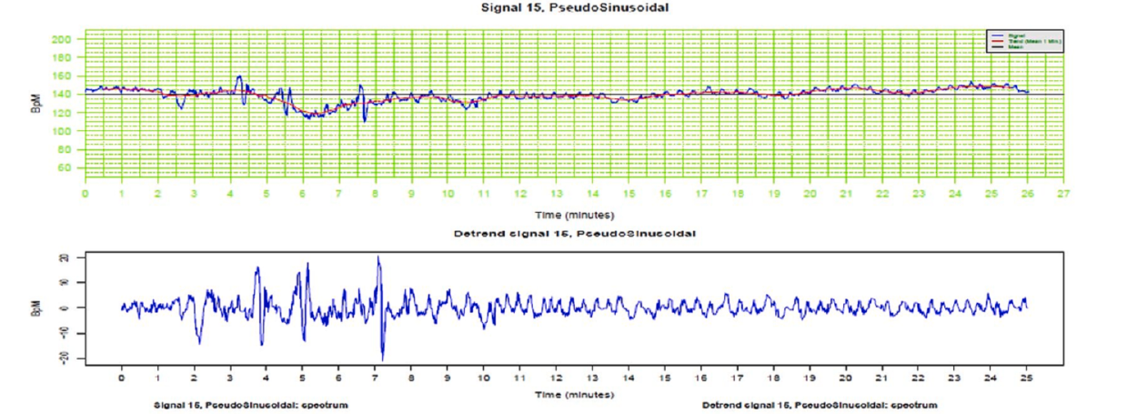 Pseudo-sinusoidal pattern — raw trace and detrended signal, less uniform than a true sinusoidal (Savirón-Cornudella et al. 2024, Fig. 1)